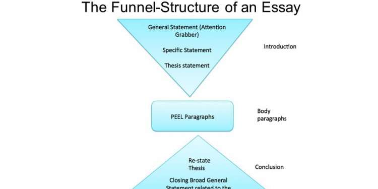 Structure of an essay